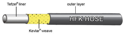 Jagwire Disc Brake Kit Pro Hydraulic Hose - Cyclop.in