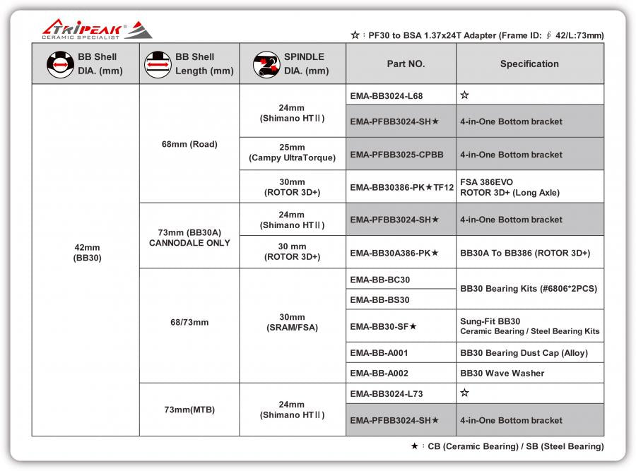 Tripeak 4-in-1 Twist Fit Bottom Bracket, BB30/BB30A/PF30/PF30A, Shimano - Black - Cyclop.in