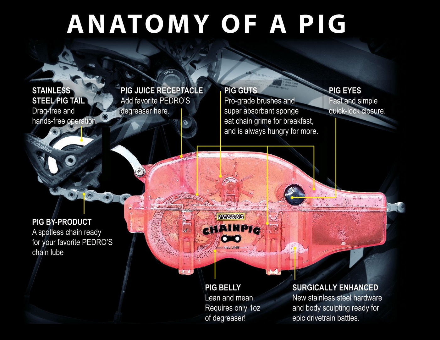 Pedro's Chain Pig II Machine - Cyclop.in