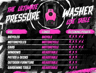 Muc-off Pressure Washer Bundle