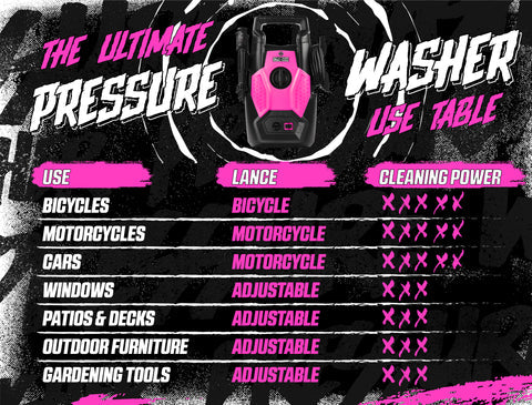 Muc-Off Pressure Washer Bicycle Bundle