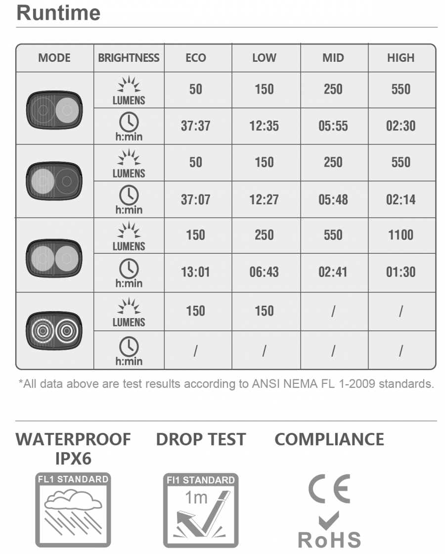 Magicshine Front Light Ray 1100 - Cyclop.in