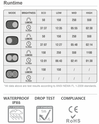 Magicshine Front Light Ray 1100 - Cyclop.in