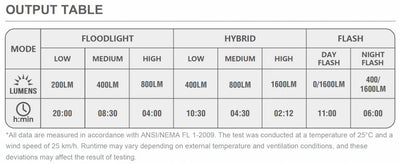 Magicshine RAY 1600B Front Light With Remote - 1600 Lumens - Cyclop.in