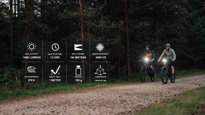 Magicshine RAY 1600B Front Light With Remote - 1600 Lumens - Cyclop.in