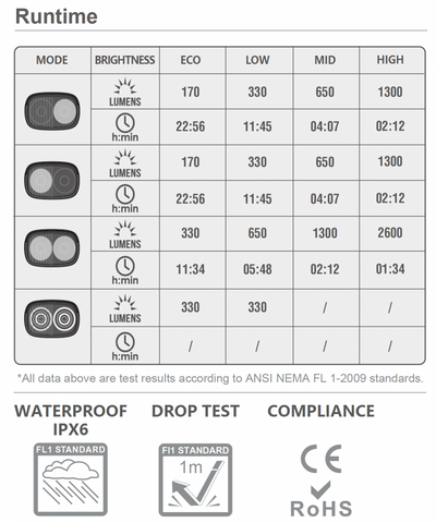 Magicshine Front Light Ray 2600 - Cyclop.in