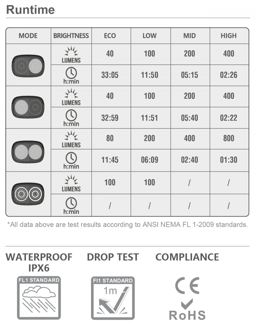 Magicshine Front Light Ray 800 - Cyclop.in