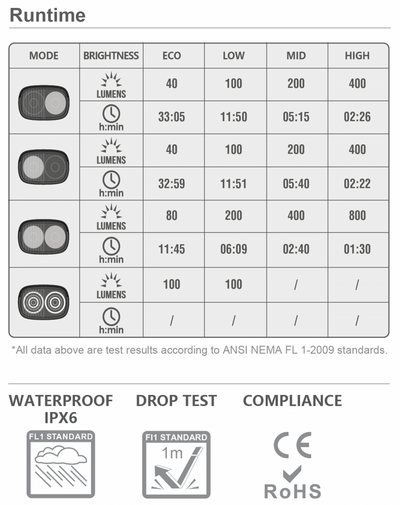 Magicshine Front Light Ray 800 - Cyclop.in