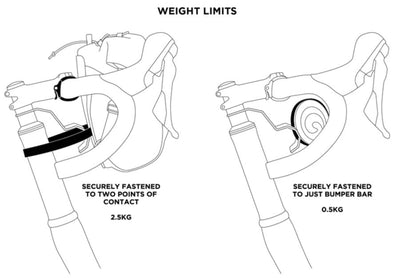 Restrap Bumper Bar - Cyclop.in