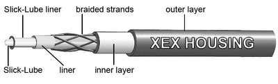 Jagwire Shift Kit 2X Elite Sealed - Cyclop.in