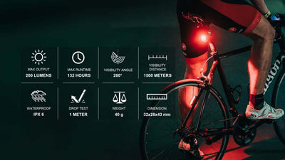 Magicshine SEEMEE 200 V3.0 Smart Rear Light - 200 Lumens - Cyclop.in