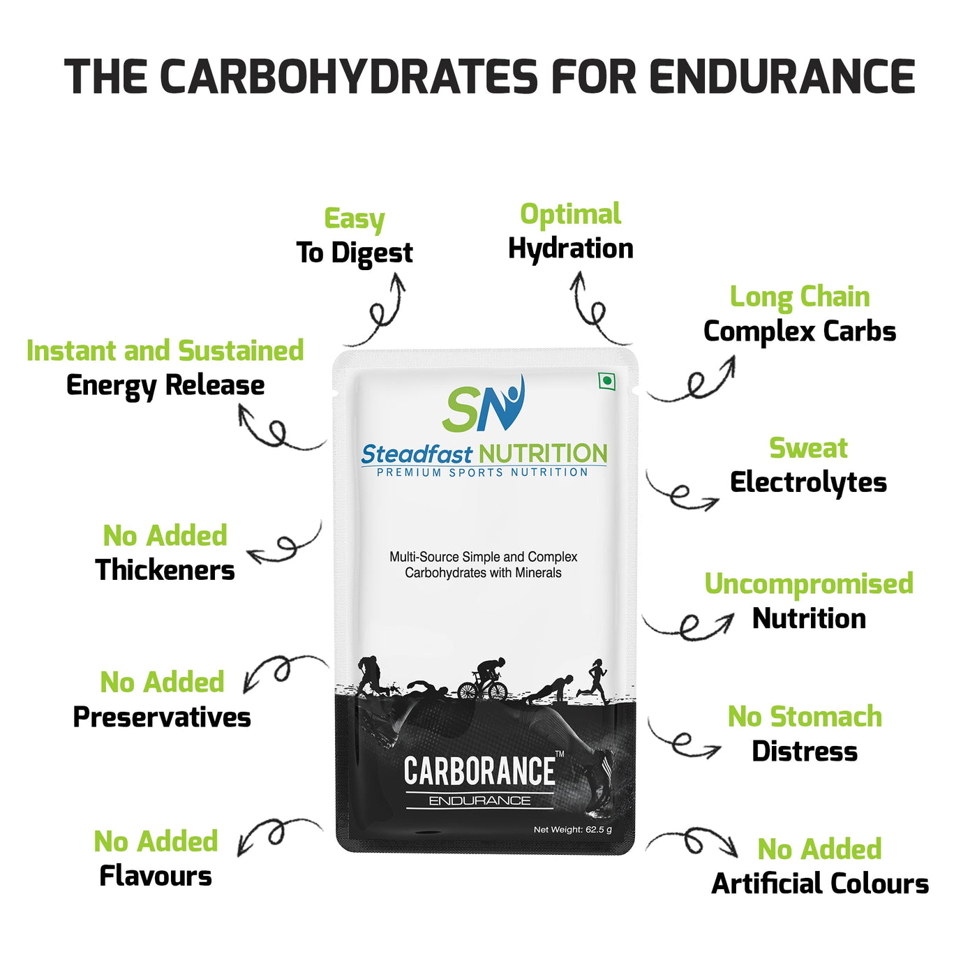 Steadfast Nutrition Carborance - Cyclop.in