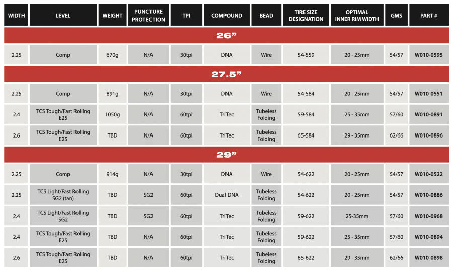 WTB Trail Boss 29x2.25 Comp Tyre - Wired - Cyclop.in