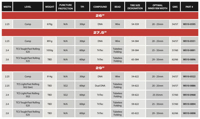 WTB Trail Boss 29x2.25 Comp Tyre - Wired - Cyclop.in