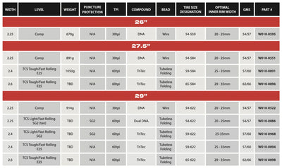 WTB Trail Boss 27.5x2.25 Comp Tyre - Wired - Cyclop.in