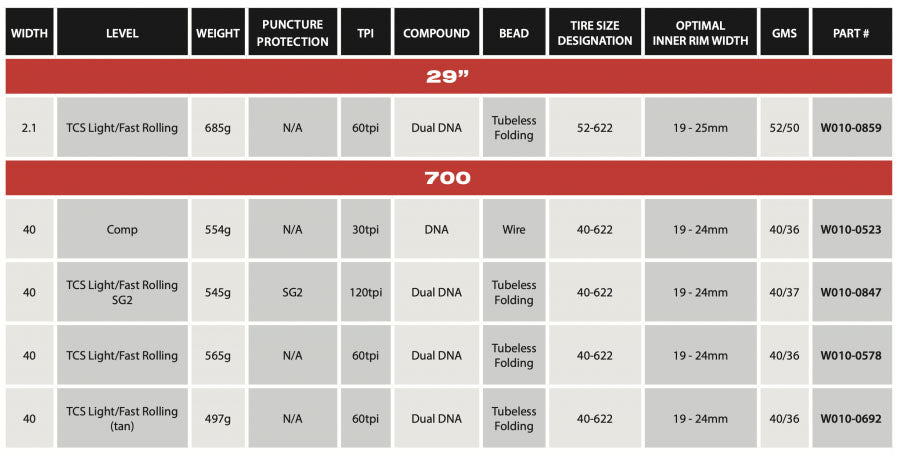 WTB Nano 700x40c TCS Tubeless Tyre, Light/Fast Rolling - Cyclop.in