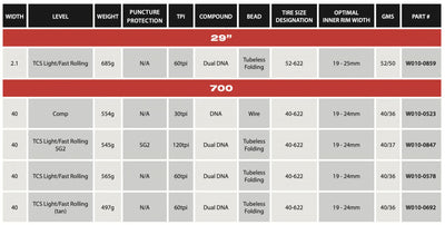 WTB Nano 700x40c TCS Tubeless Tyre, Light/Fast Rolling - Cyclop.in