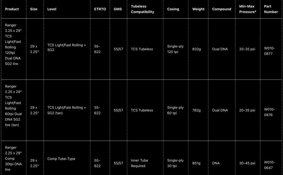 WTB Ranger 29x2.25 Comp Tyre - Wired - Cyclop.in