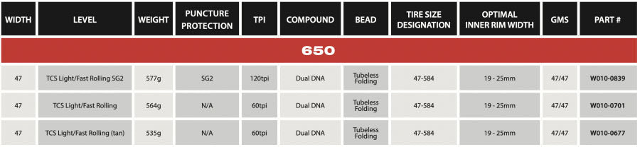 WTB Byway 650x47c TCS Tubeless Tyre, Light/Fast Rolling - Tan - Cyclop.in