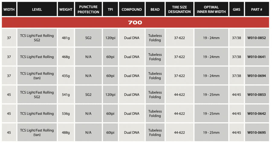 WTB Riddler 700x37c TCS Tubeless Tyre, Light/Fast Rolling - Tan - Cyclop.in