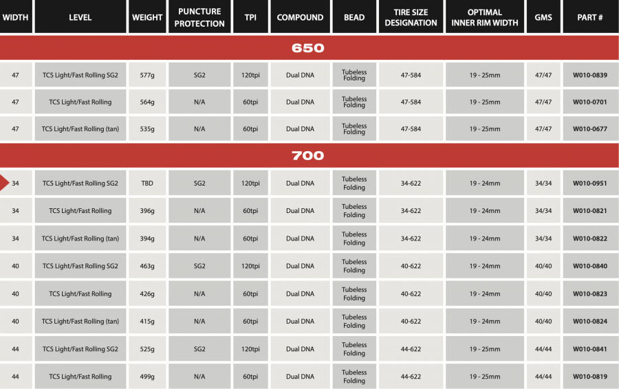 WTB Byway 700x40c TCS Tubeless Tyre, Light/Fast Rolling - Cyclop.in