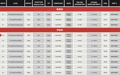 WTB Byway 700x40c TCS Tubeless Tyre, Light/Fast Rolling - Cyclop.in
