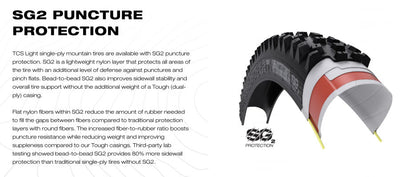 WTB Ranger 29x2.25 Tubeless Tyre, Light/Fast Rolling, SG2 - Cyclop.in