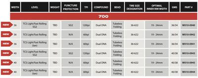 WTB Vulpine 700x36c TCS Tubeless Tyre, Light/Fast Rolling - Cyclop.in