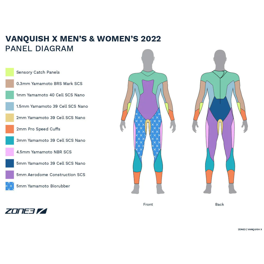 Zone3 Mens Vanquish X Wetsuit - 2022 - Cyclop.in