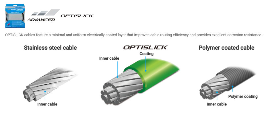 Shimano Gear Shifting Cable Set (Optislick) - Black - Cyclop.in