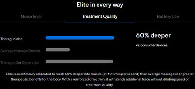 Theragun Elite Percussive Device - Cyclop.in