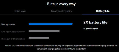 Theragun Elite Percussive Device - Cyclop.in