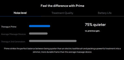 Theragun Prime Percussive Device - Cyclop.in