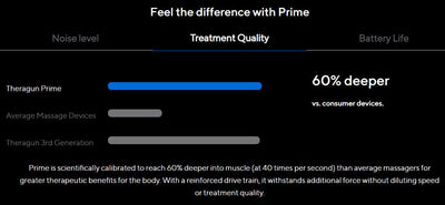 Theragun Prime Percussive Device - Cyclop.in
